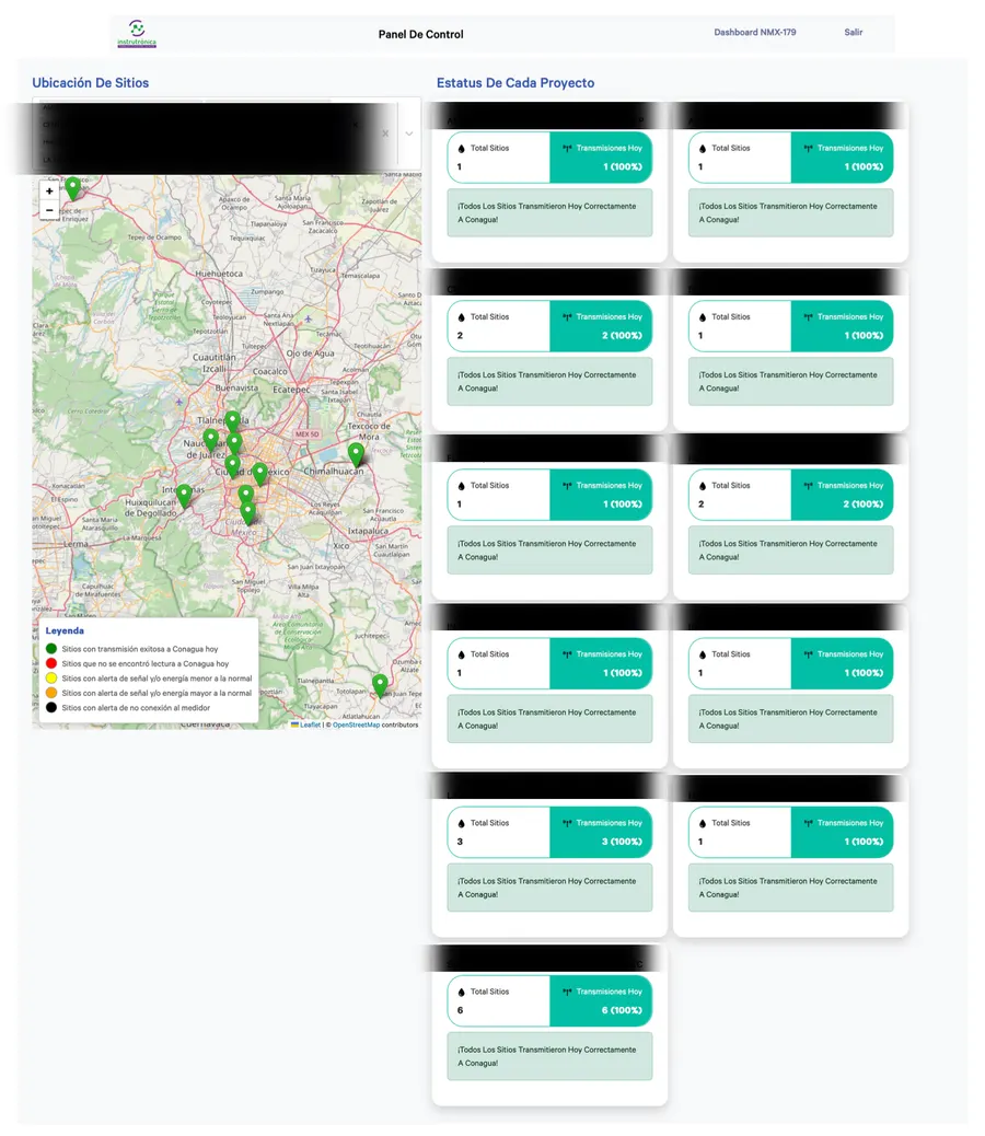 Panel de Integra con un mapa de sitios y una tarjeta por proyecto que muestra el total de sitios y cuántos transmitieron hoy