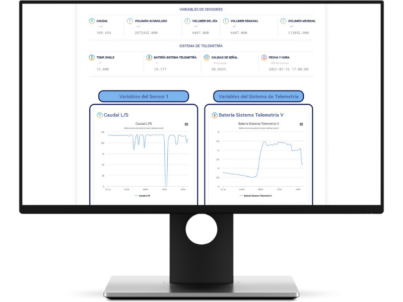 dashboard iot mineria